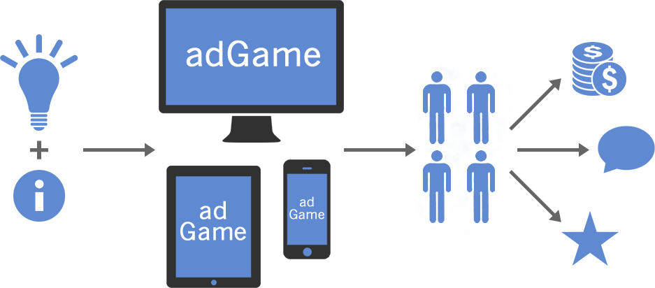 adgame